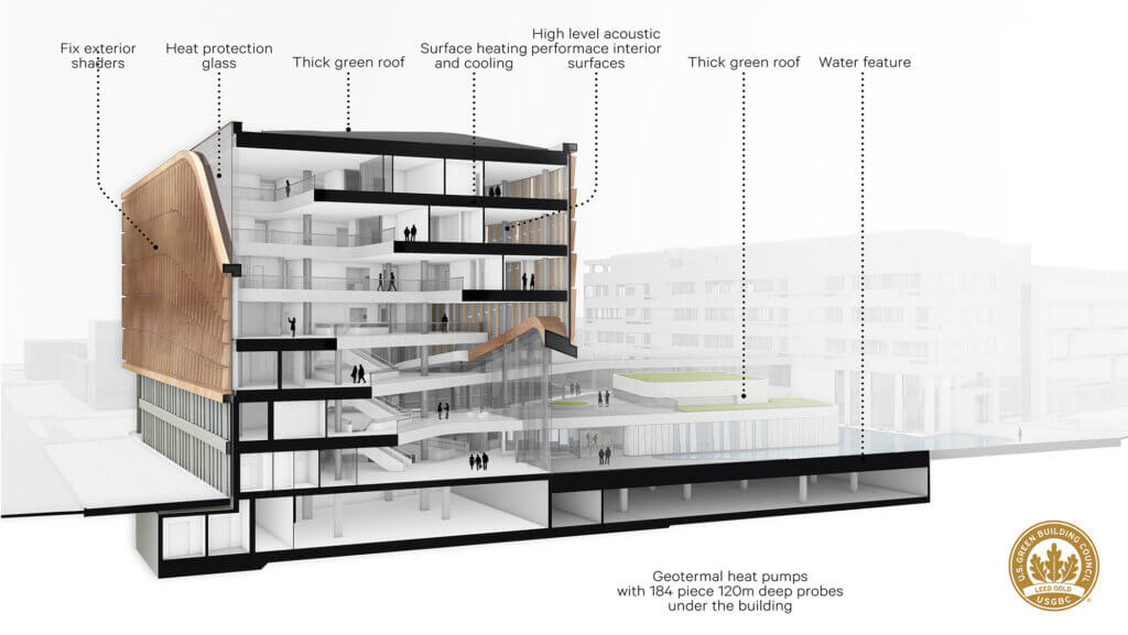 3D Section