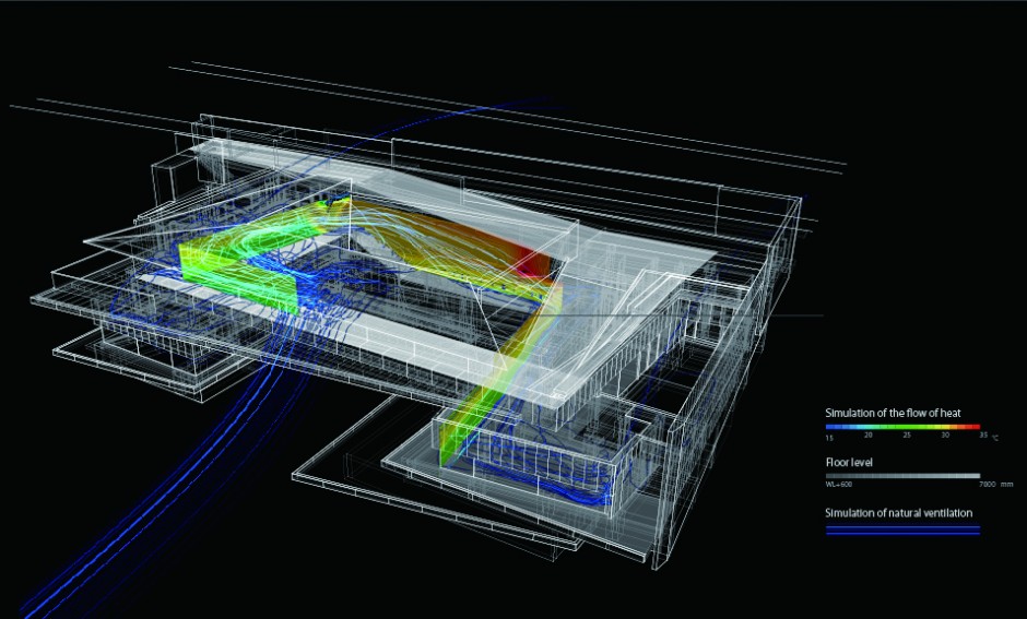On the Water, air flow analysis